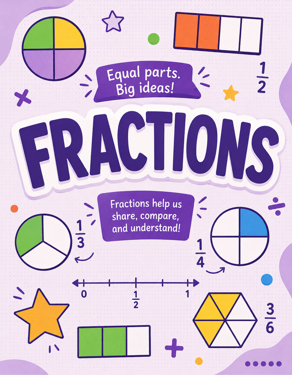 2nd Grade Fraction Guided Notes