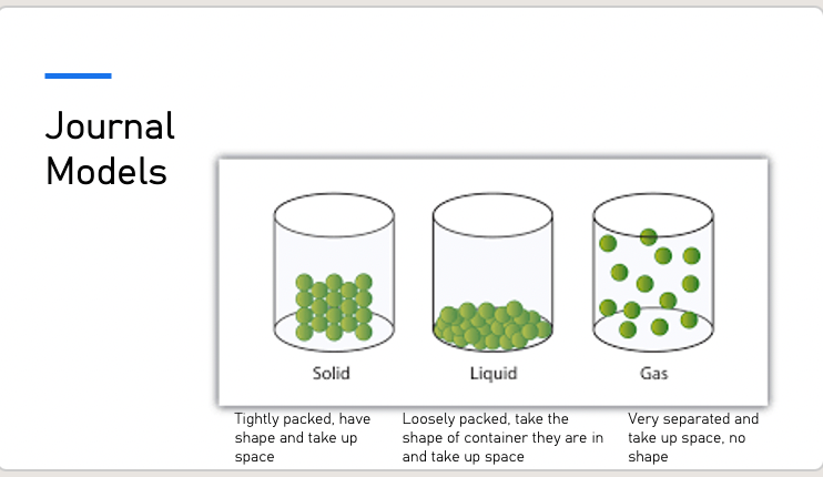 5th Grade Properties of Matter PPT (88)